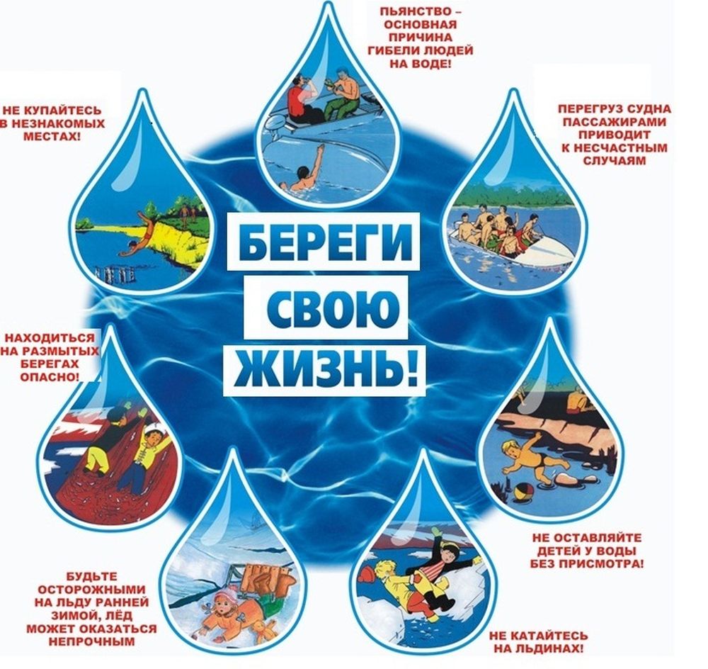 Безопасное поведение на воде для детей